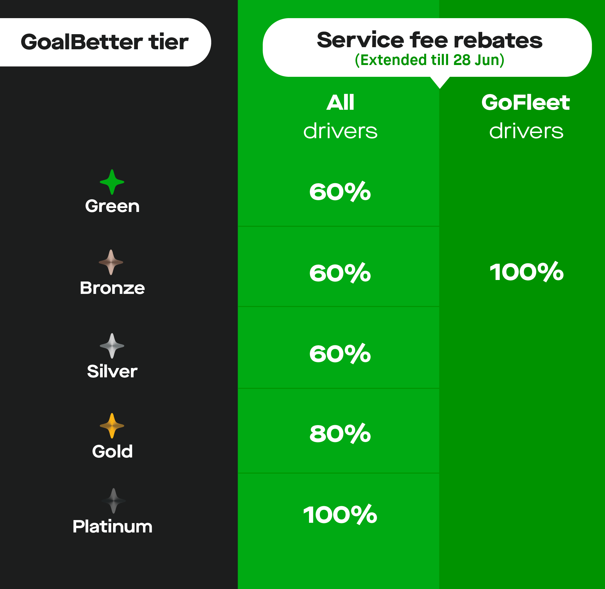 updated-enhanced-support-extension-of-service-fee-rebates-till-28