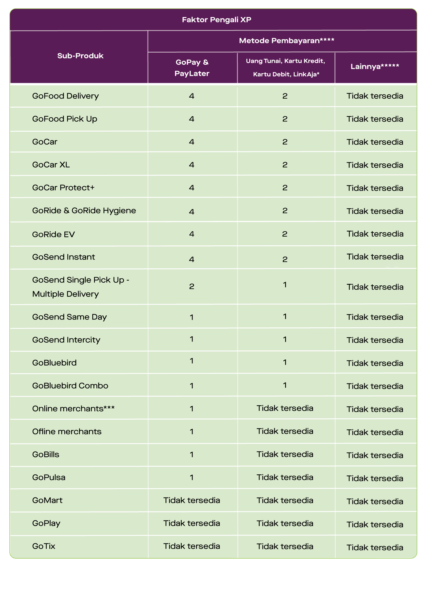 Panduan mengenai XP (Experience Points) untuk Pengguna