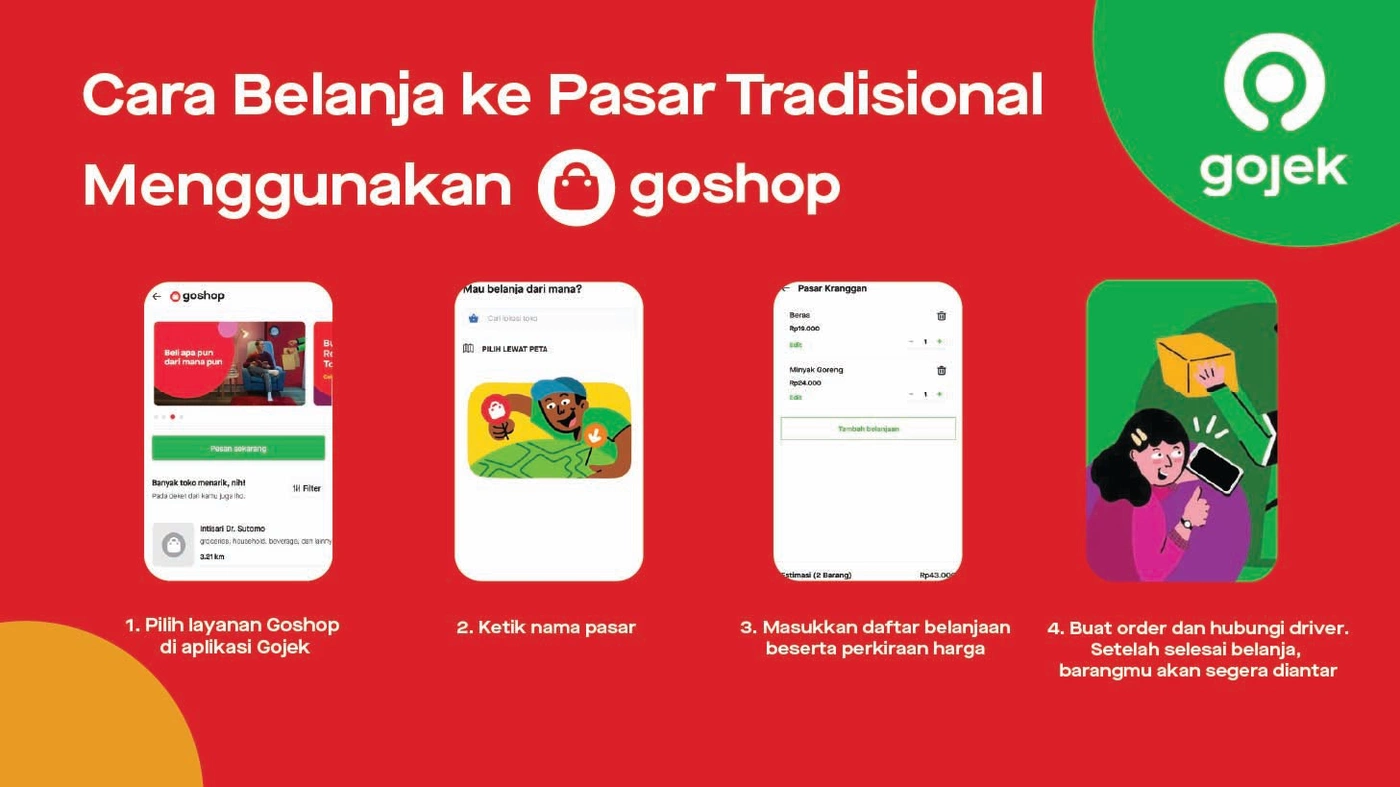 Cara Belanja Aman dan Nyaman di Pasar Tradisional Semarang Sambil #dirumahaja