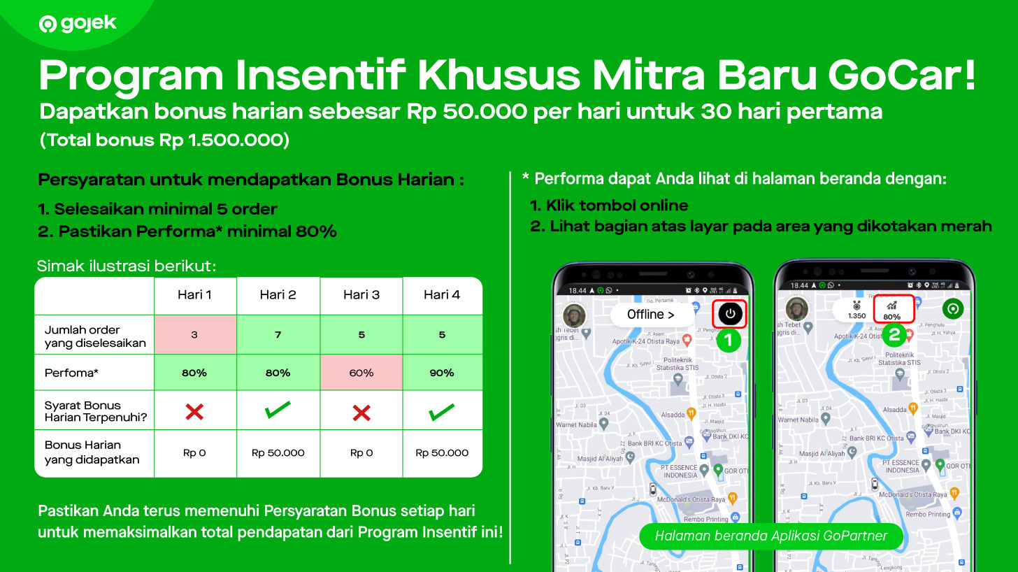 Program Insentif Mitra Baru GoCar